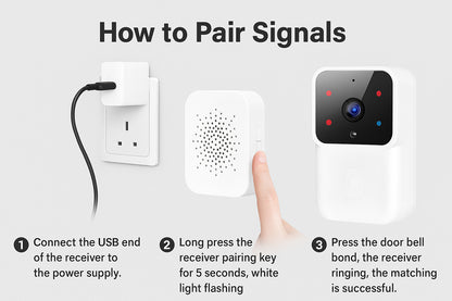SecureView™ Smart Video Doorbell